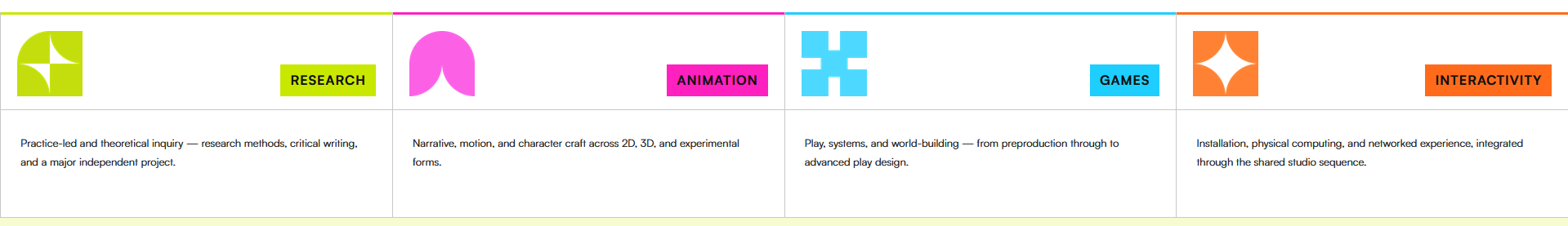 The four stream panels (Research, Animation, Games and Interactivity), each with its own brand shape and colour